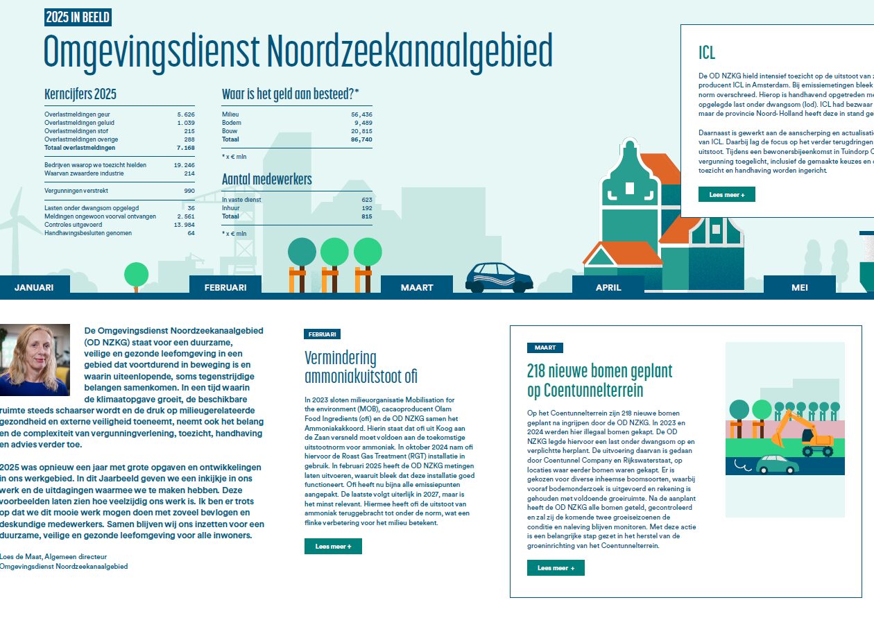 afbeelding van het jaarbeeld 2025